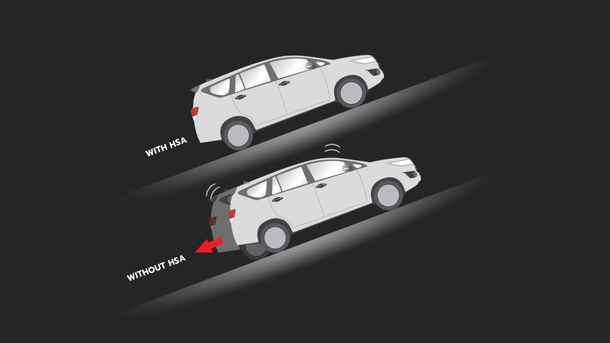 Hill Start Assist (HSA)